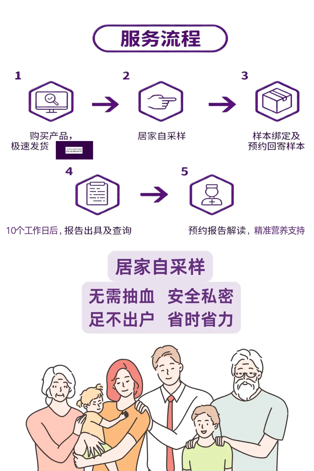 营养/毒性元素检测